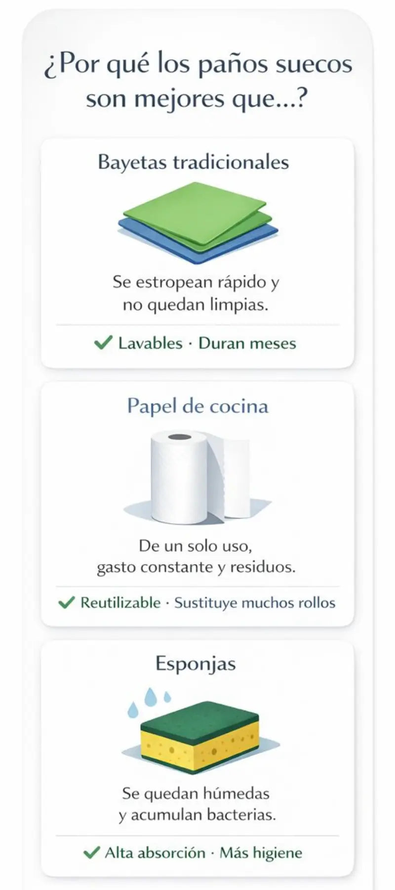 Infografia sobre la bayeta sueca
