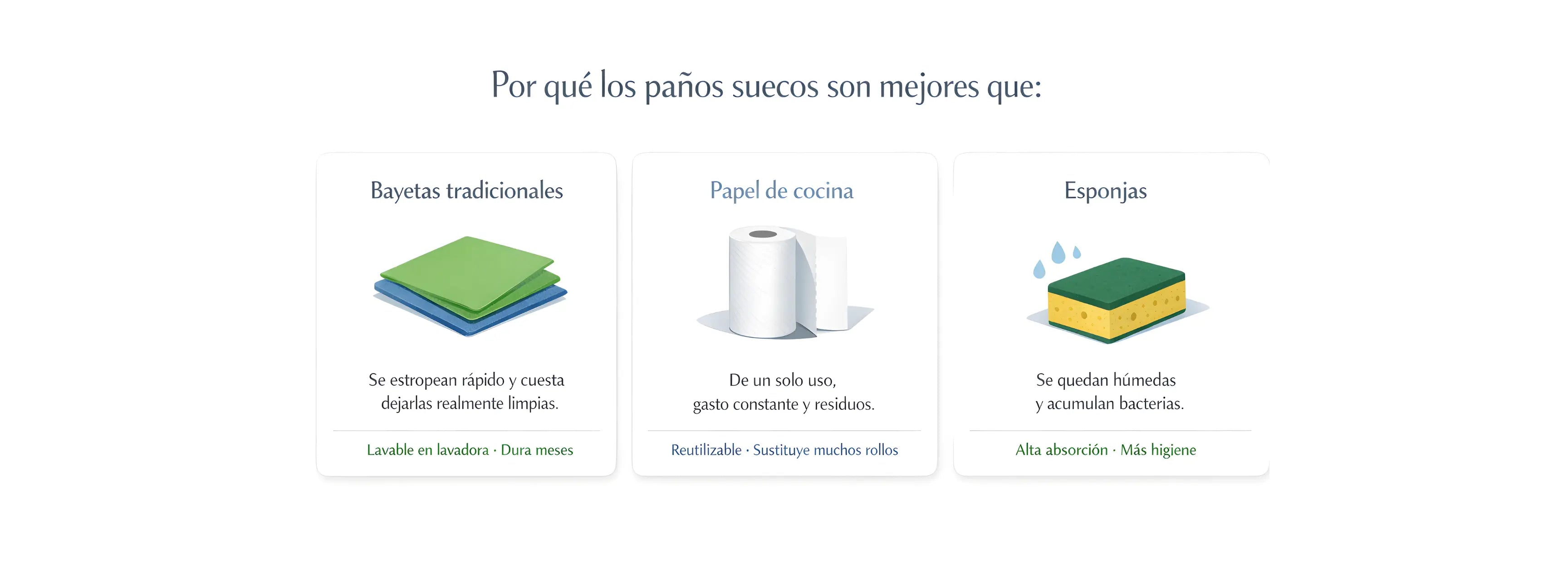 Infografía sobre los paños suecos